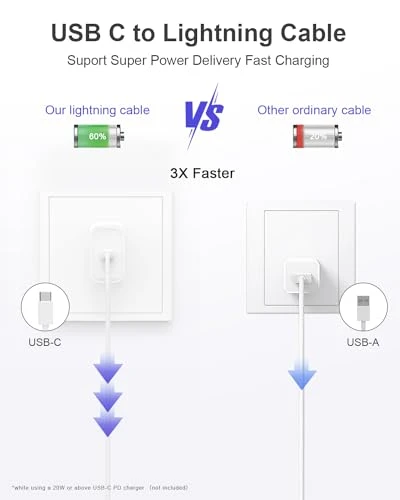 5 Pack 6FT USB C to Lightning Cable, NKNZLY