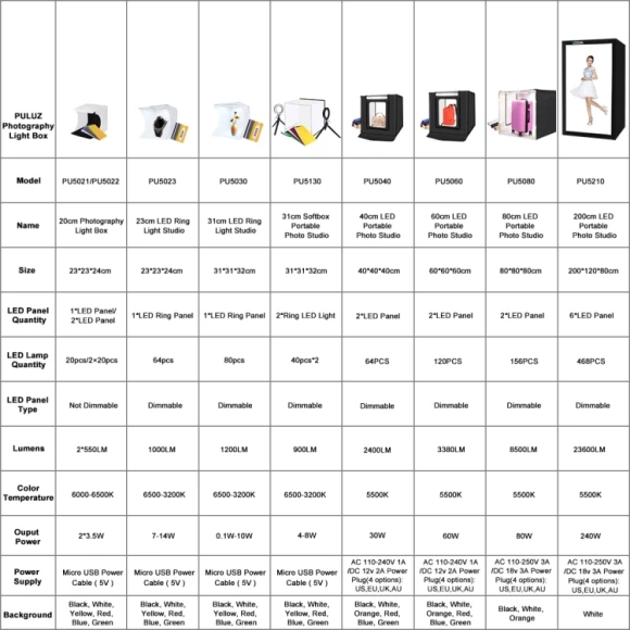 Folding Portable Light Photo Lighting Studio Shooting Tent Box Kit, PULUZ