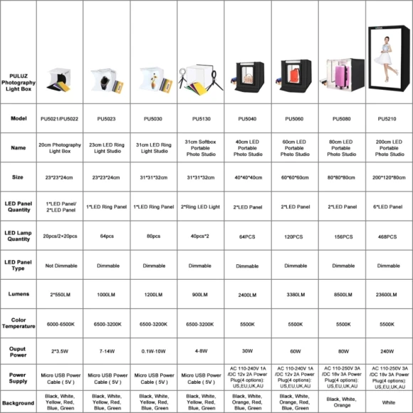 Folding Portable Light Photo Lighting Studio Shooting Tent Box Kit, PULUZ