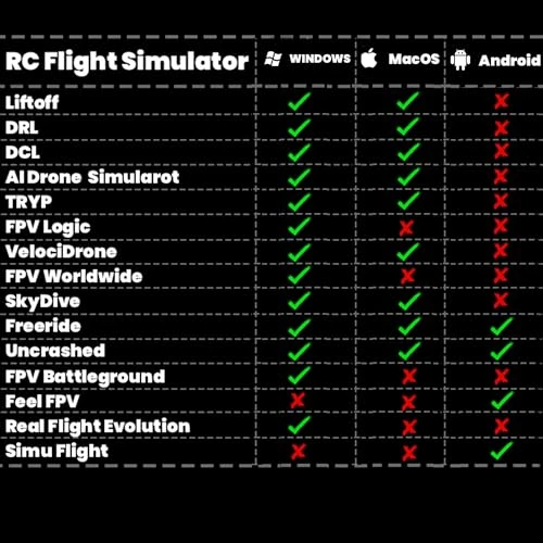 RC Flight Simulator Controller, STARDRONE
