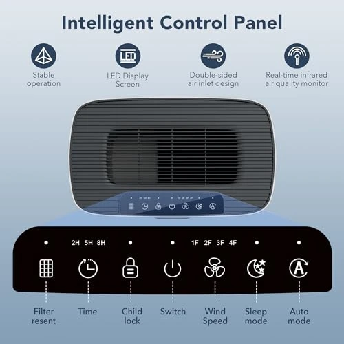 Air Purifier for Home Large Room — Air Purifier, MORENTO