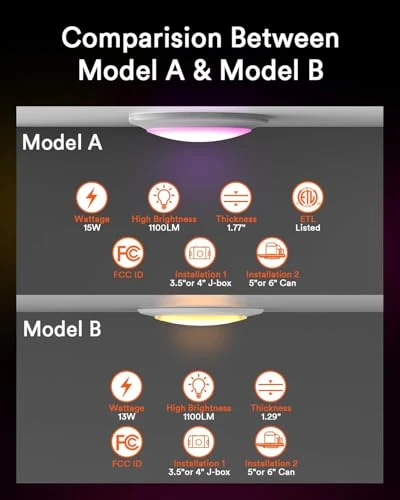 Smart Flush Mount Ceiling Lights, Lumary