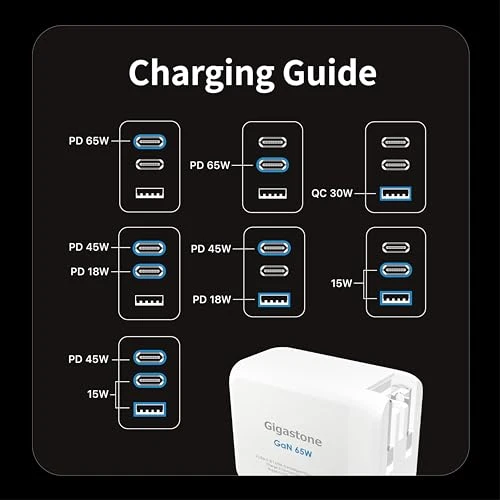 65W USB C GaN Charger — Power Bank, Gigastone