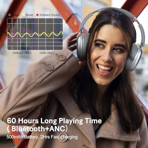 Active Noise Cancelling Headphones — Wireless Earbuds, RORSOU