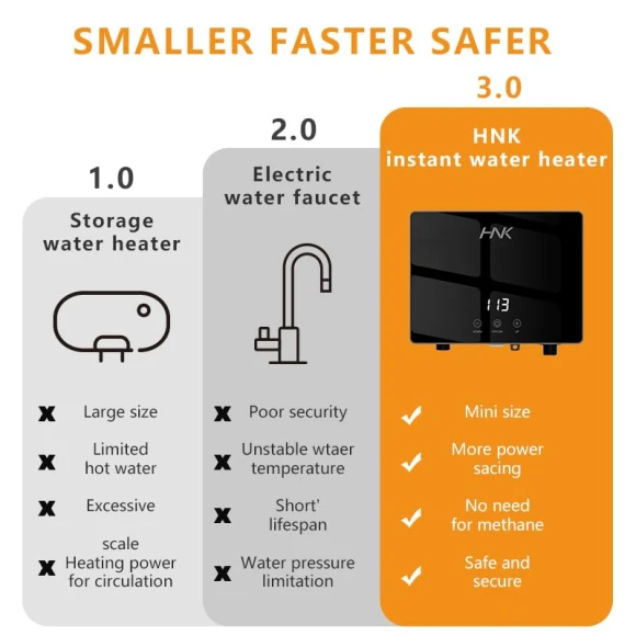 Electric Tankless Water Heater, HNK