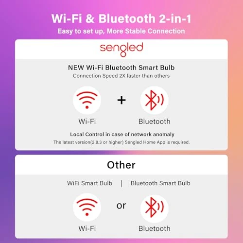 Smart Light Bulbs — Smart Light Bulb, Sengled