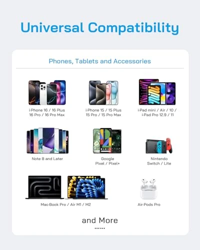 Fast Charging USB C Power Brick with Cord — Power Bank