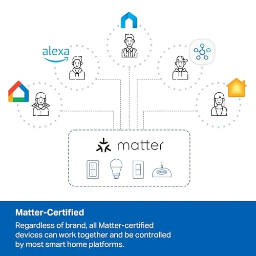 Smart Wi-Fi Power Strip — Smart Plug, TP-Link