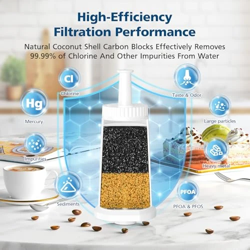 Water Filters for Breville Espresso Machines, Beckacher