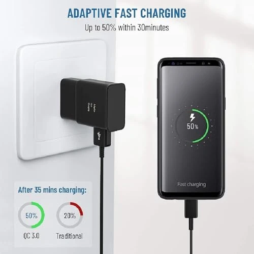 Fast Charging Cord and Wall Charger Block, Guangdong Sangu Technology Co Ltd