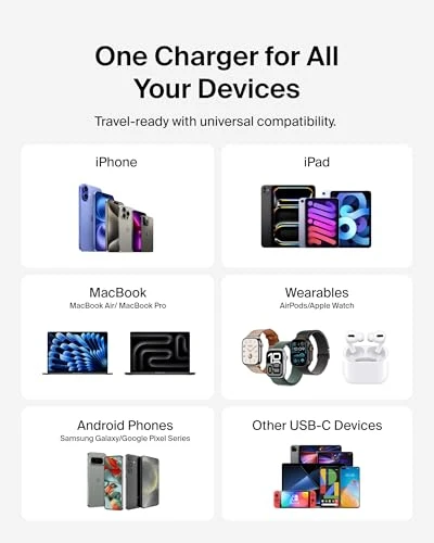 Dual USB-C GaN Wall Charger, Belkin