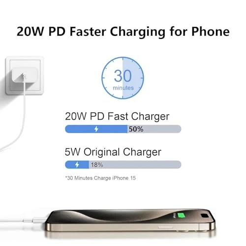 Fast Charging USB C Charger and Cable, SHENZHEN HENGJILVNENG TECHNOLOGY CO., LTD.