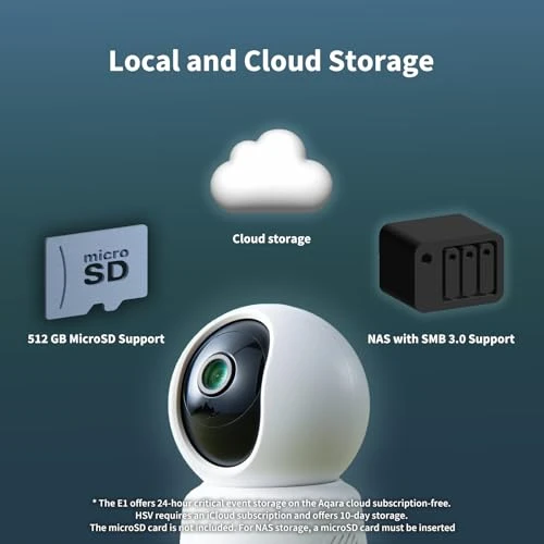 Indoor Security Camera, Aqara