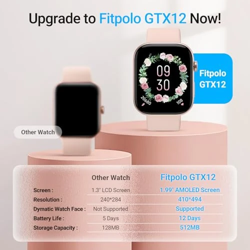 Smart Watch Fitness Tracker — Smart Watch, Fitpolo