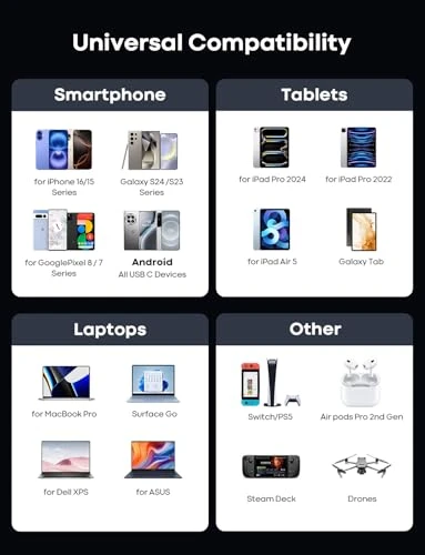 USB C to USB C Cable, Cleefun
