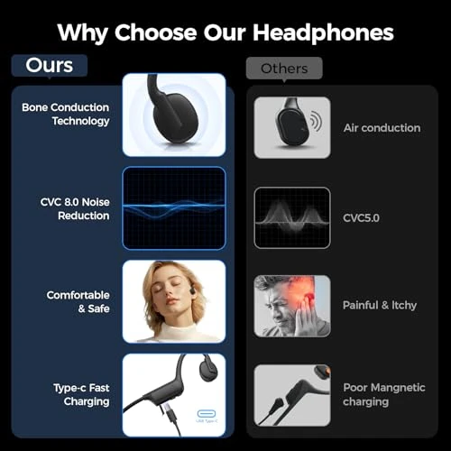 Wireless Bluetooth Open-Ear Sports Headphones, Ogogrs