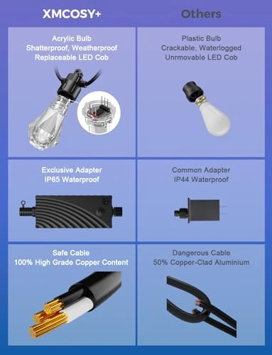 Smart Outdoor String Lights — LED Strip Lights, XMCOSY+