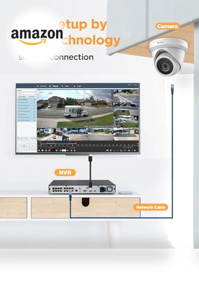 32 Channel Security Camera System — Outdoor Security Cameras, PANOOB