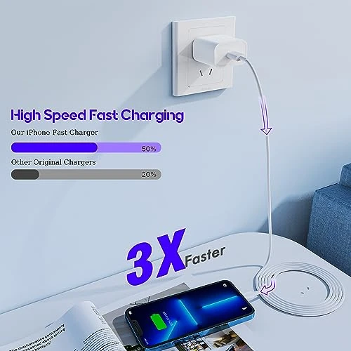 Fast Charging Cable and Block Set, Kruidvat
