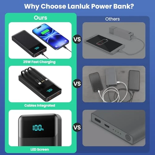 Portable Charger Power Bank, Lanluk