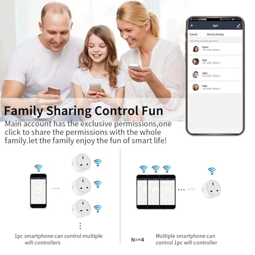 WiFi Smart Plug — Smart Plug, Sanofuturion