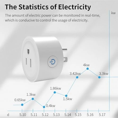 WiFi Smart Plug — Smart Plug, Sanofuturion