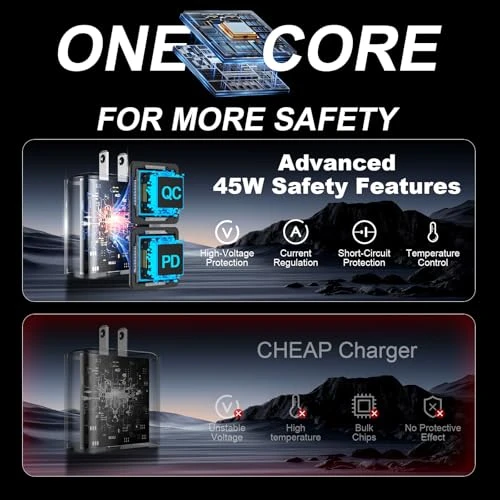 Fast Charging Block with 10ft Cable, Shenzhen Xihuida Electronics Co., Ltd.