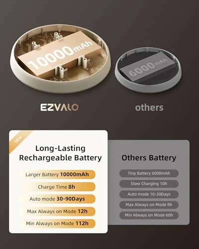 Rechargeable Motion Sensor Ceiling Light, EZVALO