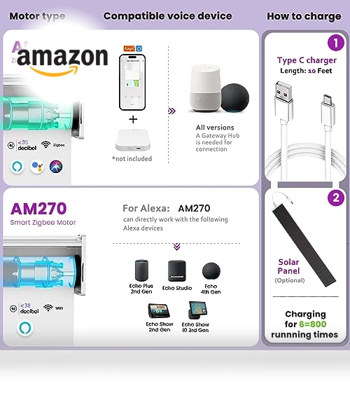 Motorized Zebra Blinds — Smart Home Modules, Astomi