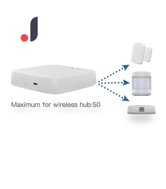 Human Presence Sensor — Smart Home Security, Optimized General