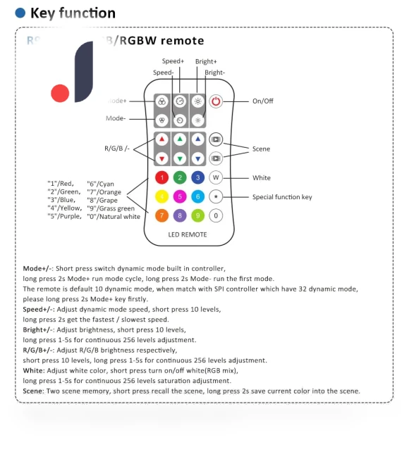 RGB RGBW LED Strip Controller — LED Strips, Comfort Homeware
