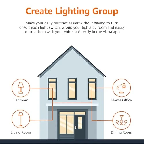 Smart A19 LED Light Bulb, Dimmable Soft White — Smart Light Bulb, Amazon Basics