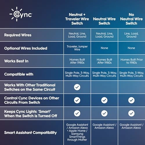 Paddle Dimmer Smart Switch — Smart Switch, Cync