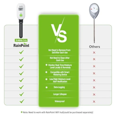 Smart Digital Wireless Plant Moisture Meter with WiFi Hub Kit — Soil Moisture Sensor, RainPoint