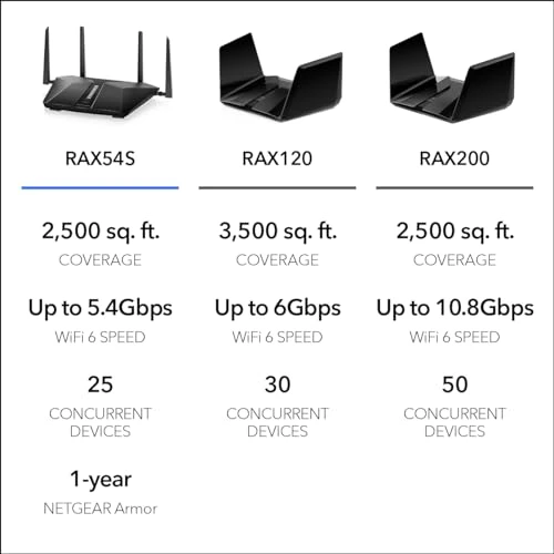 WiFi 6 Router, NETGEAR