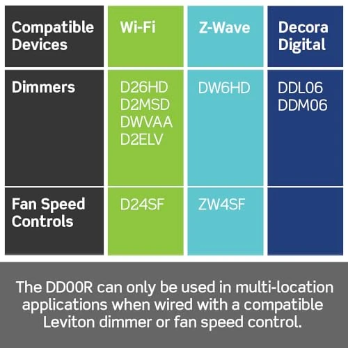 Dimmer Switch Companion for Multi-Location Dimming — Smart Switch, Leviton