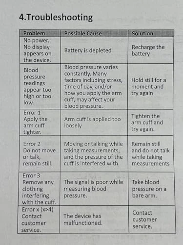 Bluetooth Blood Pressure Monitor for Home Use — Blood Pressure Monitor, Checkme