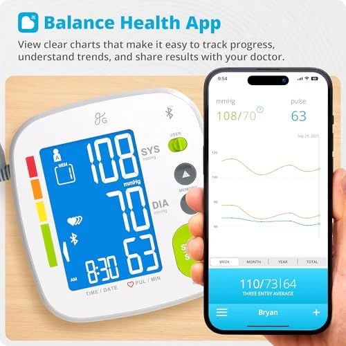Bluetooth Blood Pressure Monitor — Blood Pressure Monitor, Greater Goods