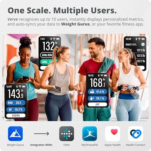 Smart Scale — Smart Scale, Greater Goods