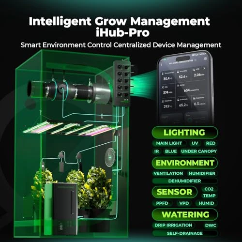Smart Grow Room Hub with WiFi Environmental Control, Mars Hydro