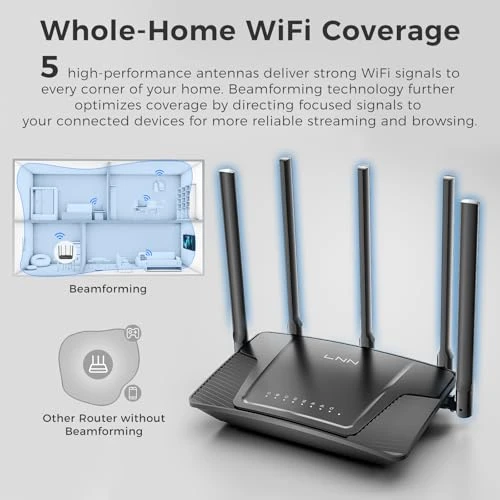 Wi-Fi 6 Router, LNN