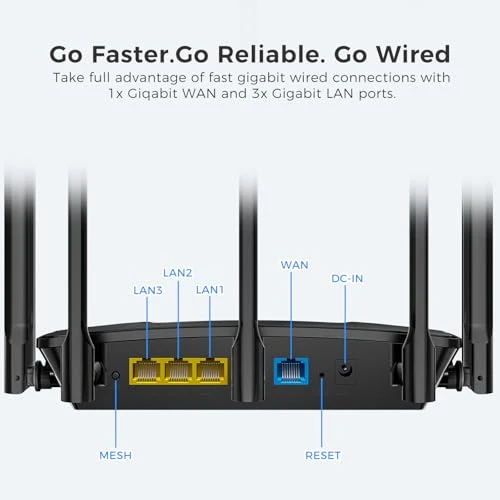 Wi-Fi 6 Router, LNN