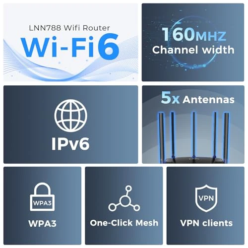 Wi-Fi 6 Router, LNN