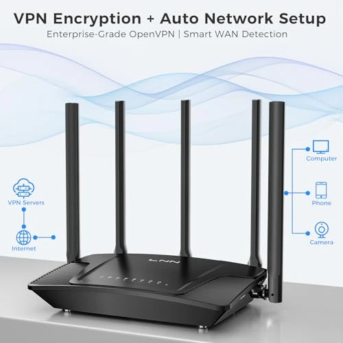 Wi-Fi 6 Router, LNN