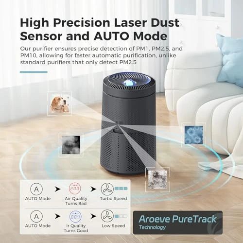 Air Purifier with Star Projector — Air Purifier, AROEVE
