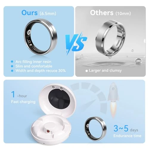 Smart Ring Health Tracker — Smart Ring, SHGMEET