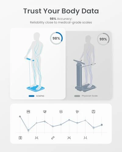 Smart Scale for Body Weight with Body Composition Analysis — Smart Scale, RENPHO