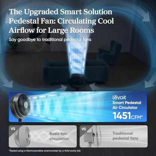 Standing Smart Fan — Smart Fan, LEVOIT