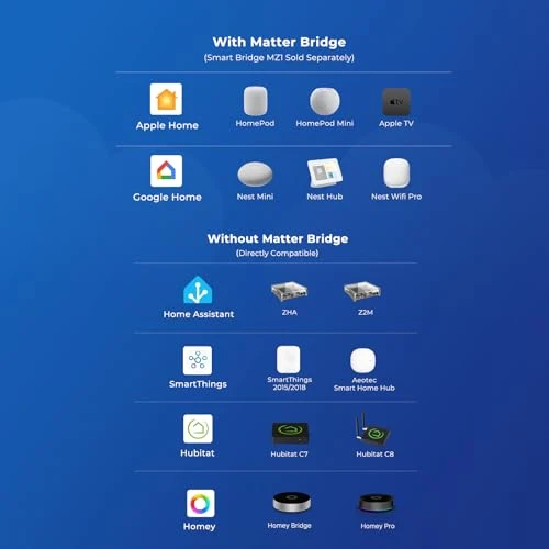 Smart Soil Moisture Sensor — Soil Moisture Sensor, THIRDREALITY