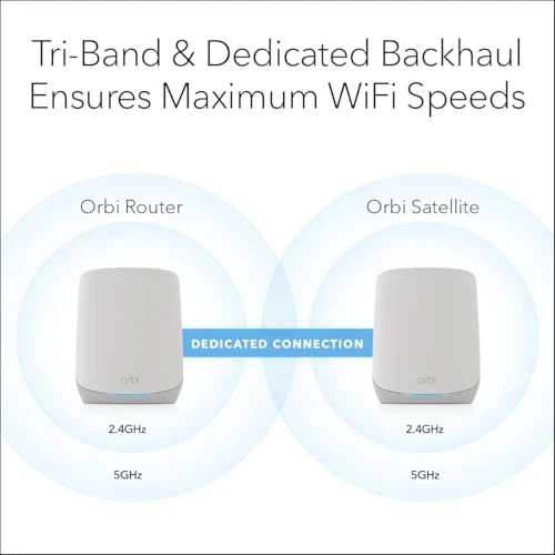 Whole Home Tri-Band WiFi 6 Mesh Network System, NETGEAR